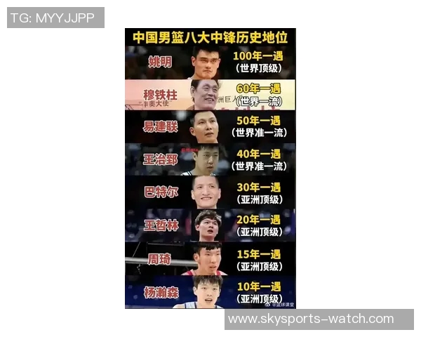 姚明与190的传奇之路：从篮球巨星到文化桥梁的跨越与影响